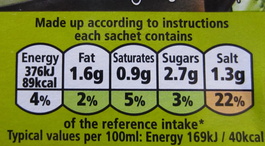 The Impact Of Front-of-pack Nutrition Labels On Consumer Product ...